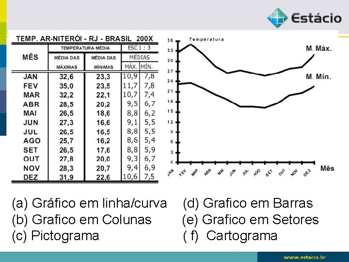 (a) Gráfico em linha/curva (b) Grafico em Colunas (c) Pictograma (d) Grafico em Barras (a) Gráfico em linha/curva (b) Grafico em Colunas (c) Pictograma (d) Grafico em Barras