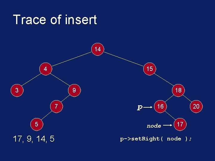 Trace of insert 14 4 15 3 9 7 5 17, 9, 14, 5 Trace of insert 14 4 15 3 9 7 5 17, 9, 14, 5