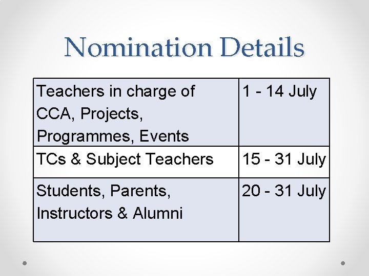 Nomination Details Teachers in charge of CCA, Projects, Programmes, Events TCs & Subject Teachers