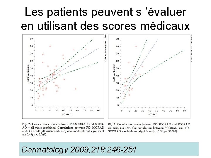 Les patients peuvent s ’évaluer en utilisant des scores médicaux Dermatology 2009; 218: 246