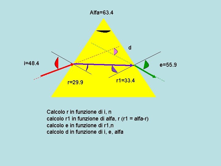 Alfa=63. 4 d i=48. 4 e=55. 9 r=29. 9 r 1=33. 4 Calcolo r