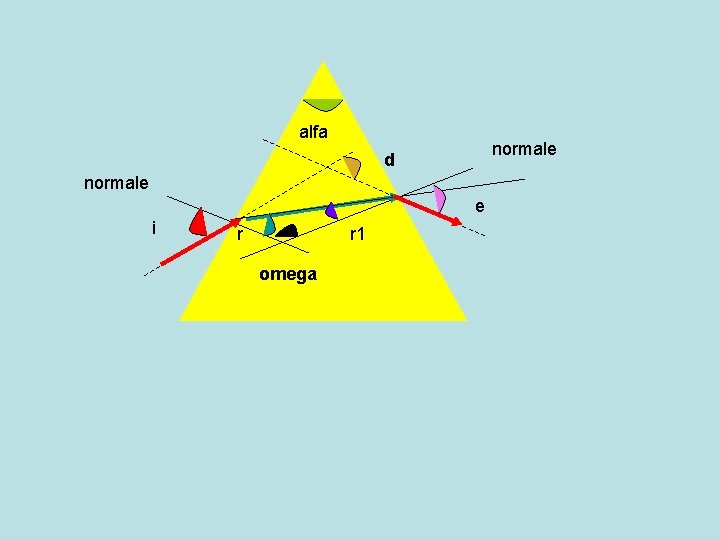 alfa normale d normale e i r r 1 omega 