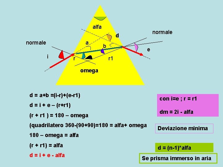 alfa normale d normale a i r b e r 1 omega d =