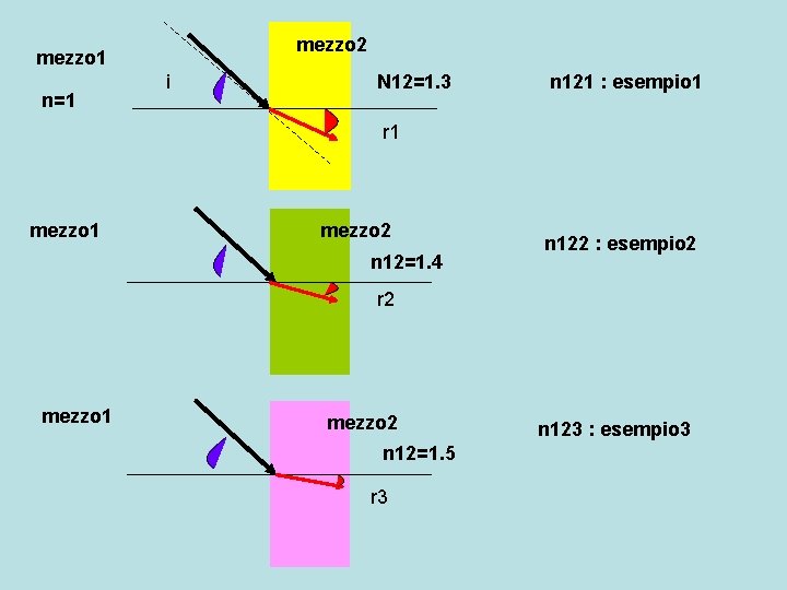 mezzo 2 mezzo 1 n=1 i N 12=1. 3 n 121 : esempio 1