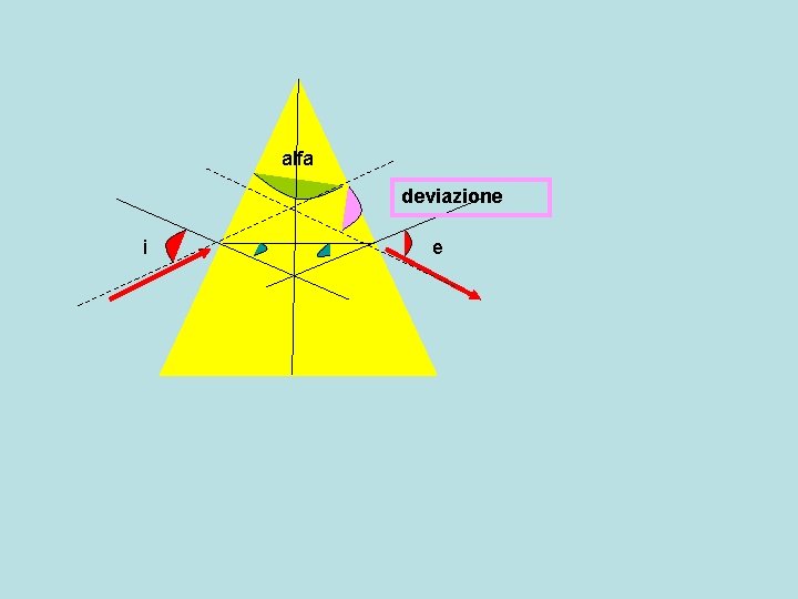 alfa deviazione i e 