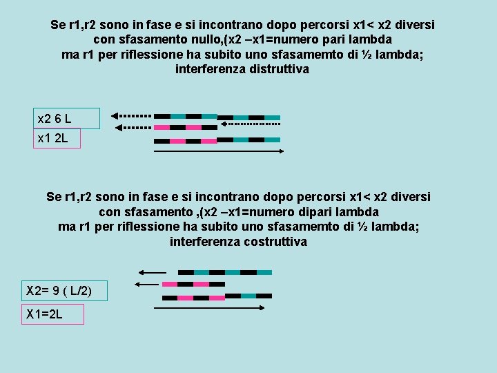 Se r 1, r 2 sono in fase e si incontrano dopo percorsi x