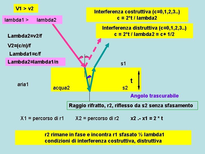 V 1 > v 2 lambda 1 > Interferenza costruttiva (c=0, 1, 2, 3.