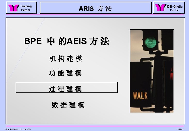 Training Center ARIS 方 法 IDS-Gintic Pte. Ltd. BPE 中 的AEIS 方 法 机构建模