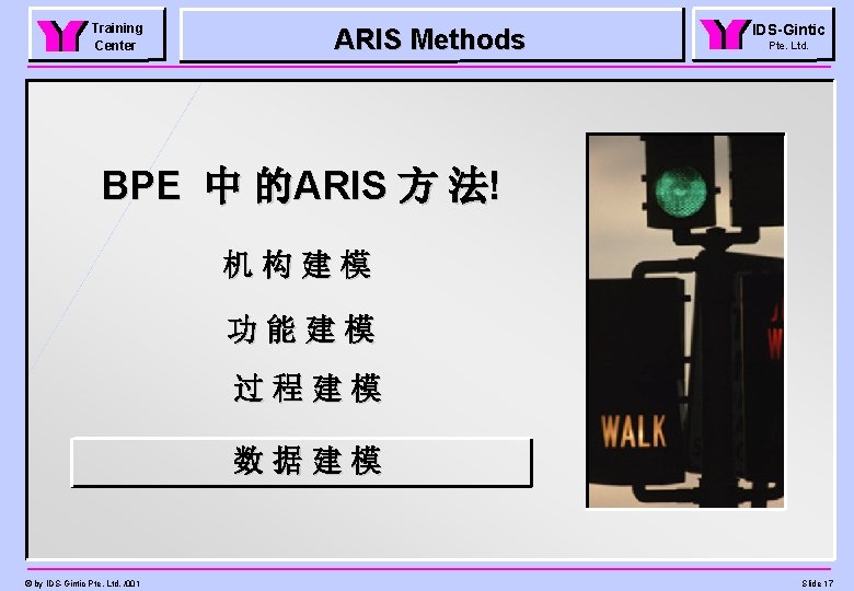 Training Center ARIS Methods IDS-Gintic Pte. Ltd. BPE 中 的ARIS 方 法! 机构建模 功能建模