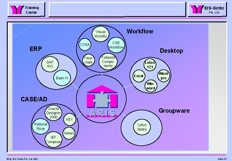Training Center IDS-Gintic Pte. Ltd. Workflow Visual Workflo COSA ERP Flowmark SAP R/3 Baan