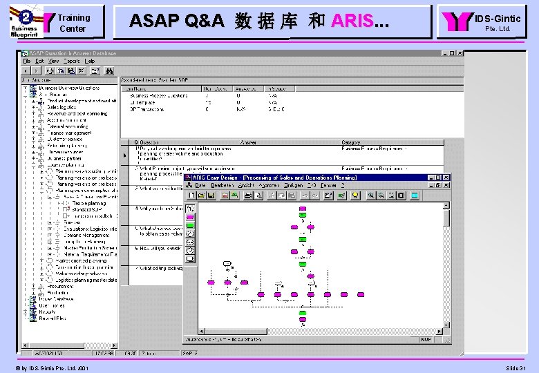 Training Center © by IDS-Gintic Pte. Ltd. /001 ASAP Q&A 数 据 库 和