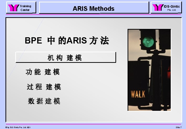 Training Center ARIS Methods IDS-Gintic Pte. Ltd. BPE 中 的ARIS 方 法 机构 建模