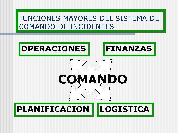 FUNCIONES MAYORES DEL SISTEMA DE COMANDO DE INCIDENTES OPERACIONES FINANZAS COMANDO PLANIFICACION LOGISTICA 