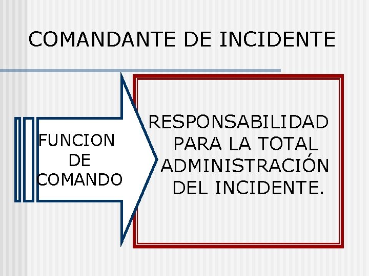 COMANDANTE DE INCIDENTE FUNCION DE COMANDO RESPONSABILIDAD PARA LA TOTAL ADMINISTRACIÓN DEL INCIDENTE. 