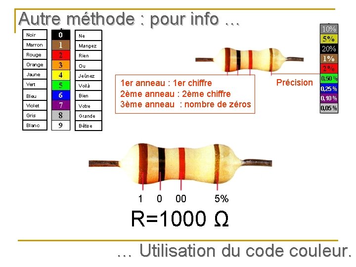 Autre méthode : pour info … Noir Ne Marron Mangez Rouge Rien Orange Ou