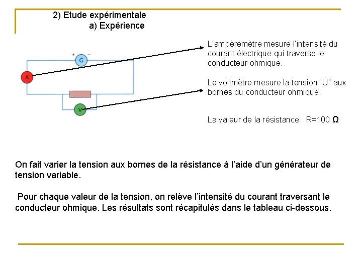 2) Etude expérimentale a) Expérience L’ampèremètre mesure l’intensité du courant électrique qui traverse le