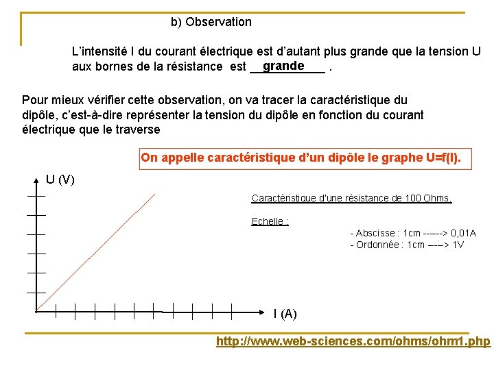 b) Observation L’intensité I du courant électrique est d’autant plus grande que la tension