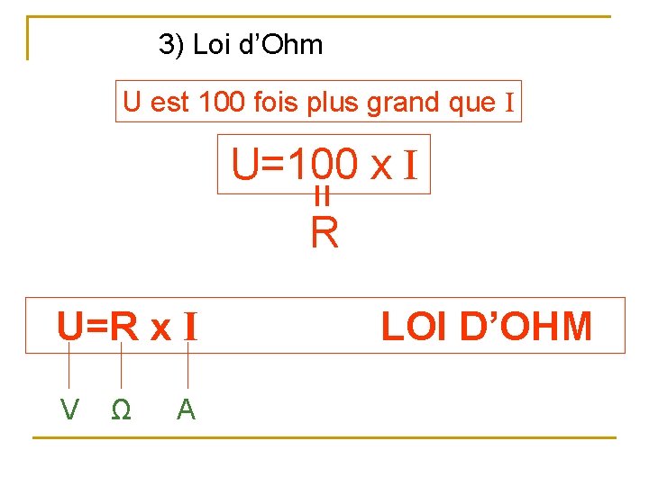 3) Loi d’Ohm U est 100 fois plus grand que I = U=100 x
