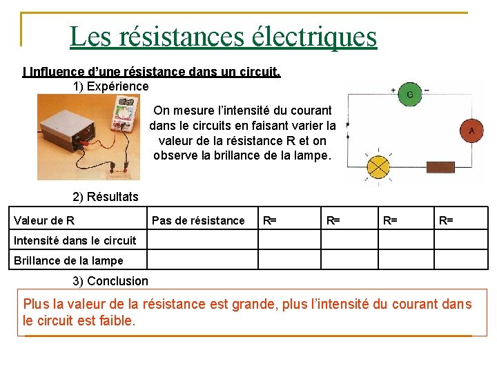 Les résistances électriques I Influence d’une résistance dans un circuit. 1) Expérience On mesure