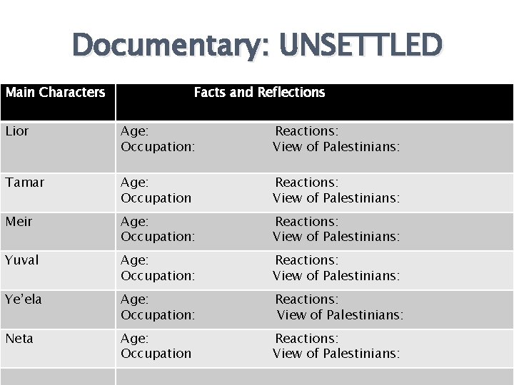 Documentary: UNSETTLED Main Characters Facts and Reflections Lior Age: Occupation: Reactions: View of Palestinians: