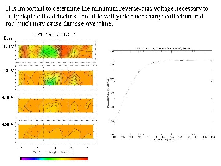 It is important to determine the minimum reverse-bias voltage necessary to fully deplete the