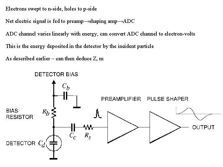 Electrons swept to n-side, holes to p-side Net electric signal is fed to preamp→shaping