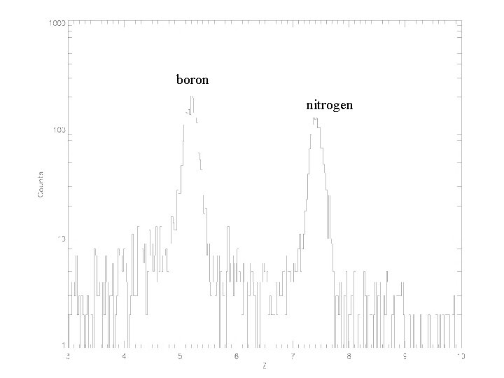 boron nitrogen 