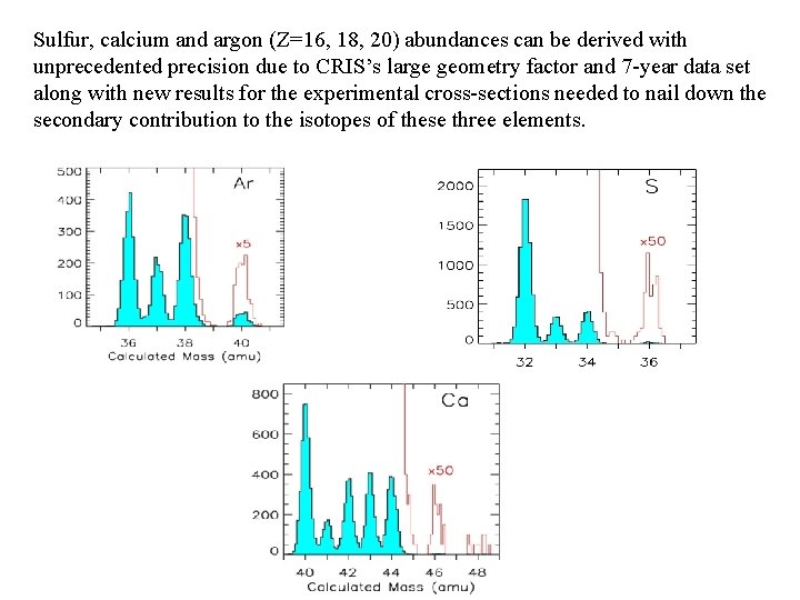 Sulfur, calcium and argon (Z=16, 18, 20) abundances can be derived with unprecedented precision