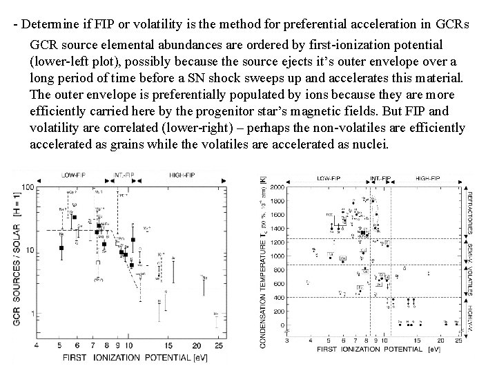 - Determine if FIP or volatility is the method for preferential acceleration in GCRs