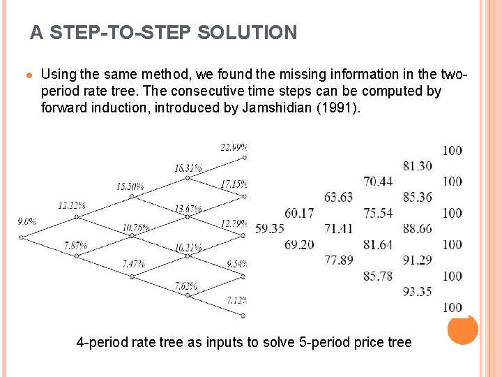 A STEP-TO-STEP SOLUTION l Using the same method, we found the missing information in