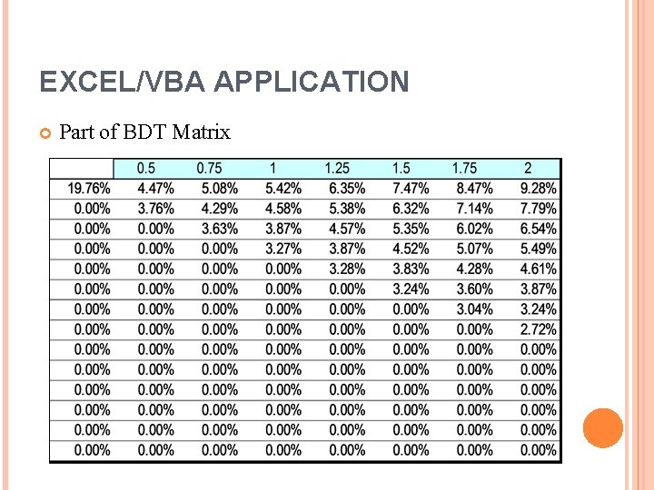 EXCEL/VBA APPLICATION Part of BDT Matrix 