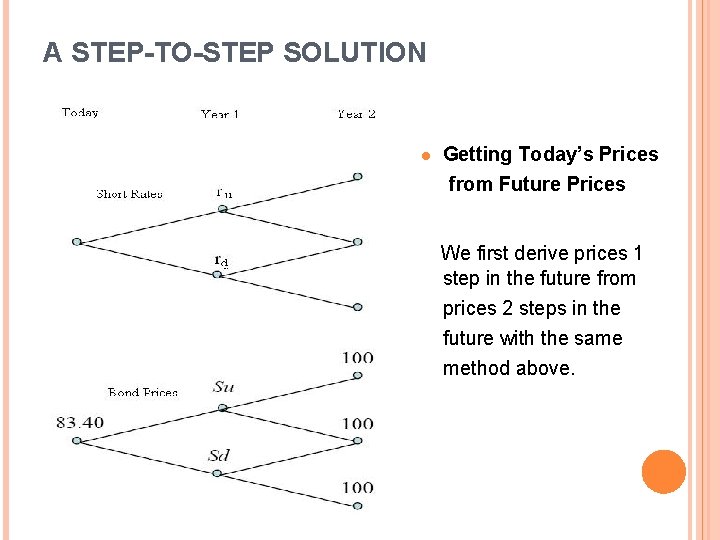 A STEP-TO-STEP SOLUTION l Getting Today’s Prices from Future Prices We first derive prices