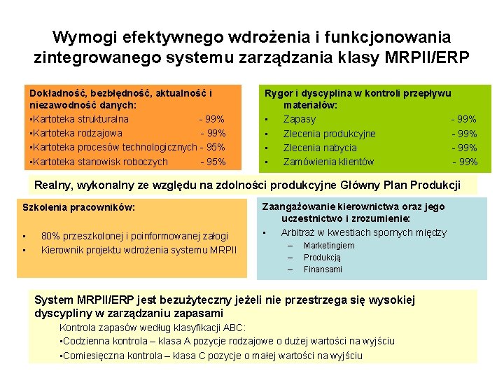 Wymogi efektywnego wdrożenia i funkcjonowania zintegrowanego systemu zarządzania klasy MRPII/ERP Dokładność, bezbłędność, aktualność i