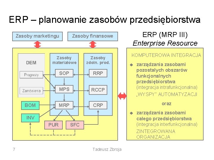 ERP – planowanie zasobów przedsiębiorstwa Zasoby marketingu Zasoby finansowe Zasoby materiałowe Zasoby zdoln. prod.