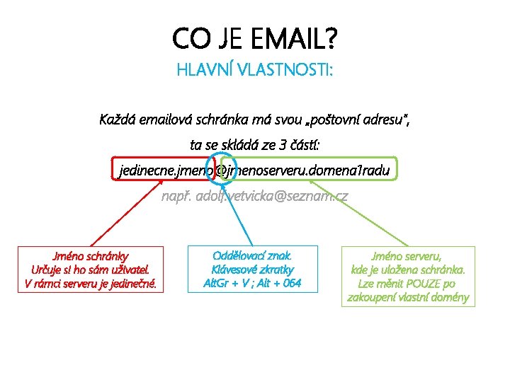 CO JE EMAIL? HLAVNÍ VLASTNOSTI: Každá emailová schránka má svou „poštovní adresu“, ta se