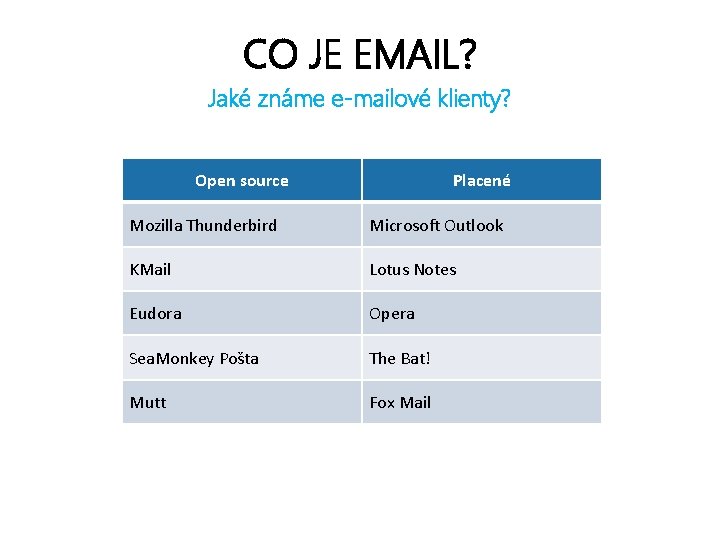 CO JE EMAIL? Jaké známe e-mailové klienty? Open source Placené Mozilla Thunderbird Microsoft Outlook