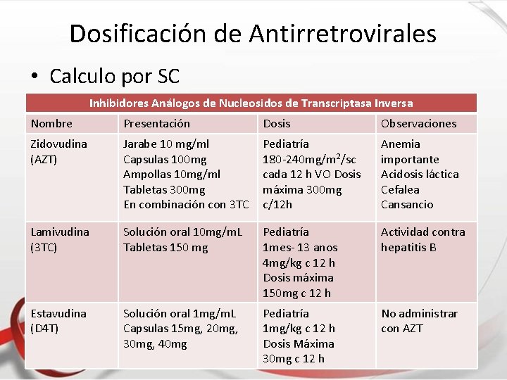 Dosificación de Antirretrovirales • Calculo por SC Inhibidores Análogos de Nucleosidos de Transcriptasa Inversa