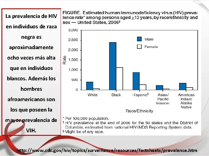 La prevalencia de HIV en individuos de raza negra es aproximadamente ocho veces más