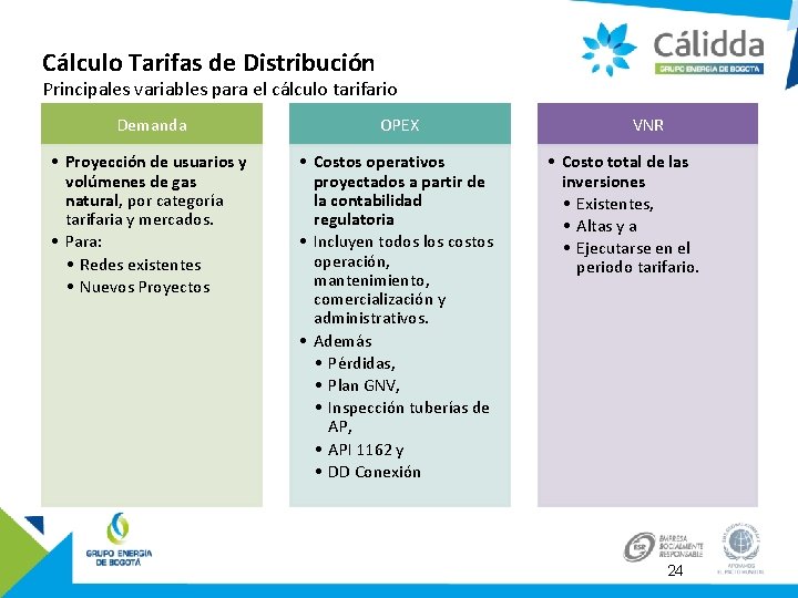 Cálculo Tarifas de Distribución Principales variables para el cálculo tarifario Demanda OPEX • Proyección