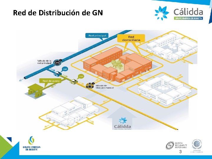 Red de Distribución de GN 3 