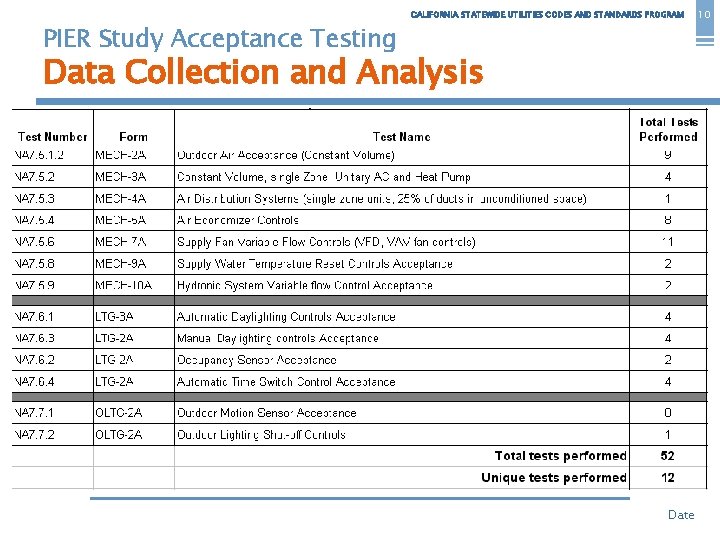 PIER Study Acceptance Testing CALIFORNIA STATEWIDE UTILITIES CODES AND STANDARDS PROGRAM Data Collection and