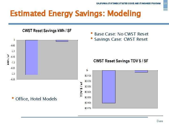 CALIFORNIA STATEWIDE UTILITIES CODES AND STANDARDS PROGRAM Estimated Energy Savings: Modeling • Base Case: