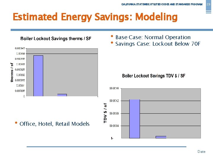 CALIFORNIA STATEWIDE UTILITIES CODES AND STANDARDS PROGRAM Estimated Energy Savings: Modeling • Base Case: