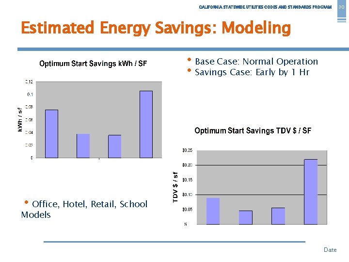CALIFORNIA STATEWIDE UTILITIES CODES AND STANDARDS PROGRAM Estimated Energy Savings: Modeling • Base Case: