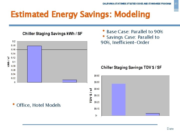 CALIFORNIA STATEWIDE UTILITIES CODES AND STANDARDS PROGRAM Estimated Energy Savings: Modeling • Base Case: