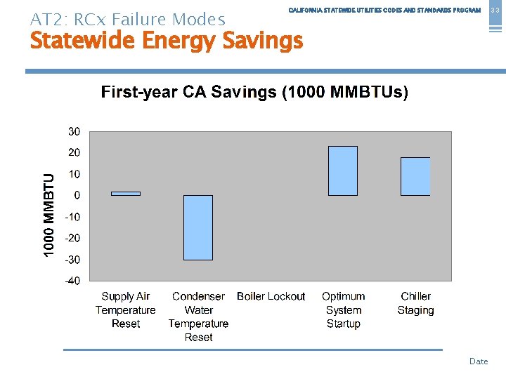 AT 2: RCx Failure Modes CALIFORNIA STATEWIDE UTILITIES CODES AND STANDARDS PROGRAM Statewide Energy