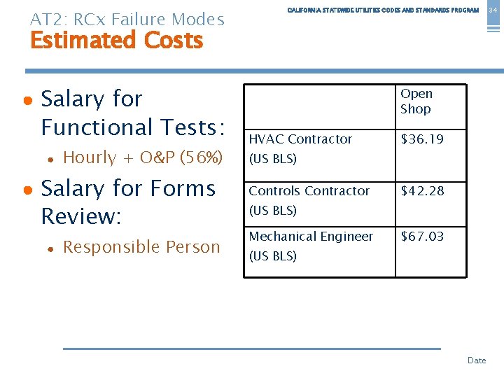 AT 2: RCx Failure Modes CALIFORNIA STATEWIDE UTILITIES CODES AND STANDARDS PROGRAM Estimated Costs