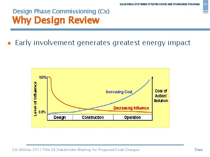 CALIFORNIA STATEWIDE UTILITIES CODES AND STANDARDS PROGRAM Design Phase Commissioning (Cx) Why Design Review