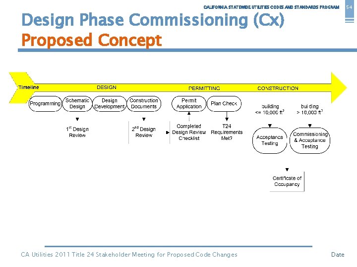 CALIFORNIA STATEWIDE UTILITIES CODES AND STANDARDS PROGRAM Design Phase Commissioning (Cx) Proposed Concept CA