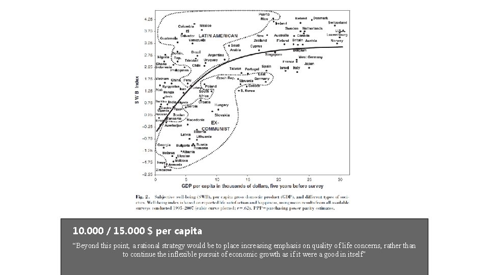 10. 000 / 15. 000 $ per capita “Beyond this point, a rational strategy